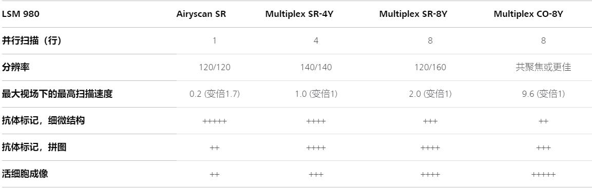 鹰潭蔡司共聚焦显微镜